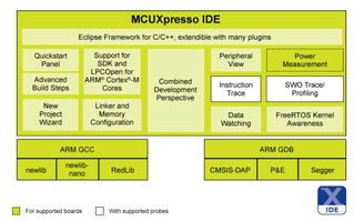 恩智浦發(fā)布MCUXpresso軟件與工具，統(tǒng)一微控制器開發(fā)平臺