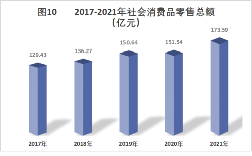 圖表10