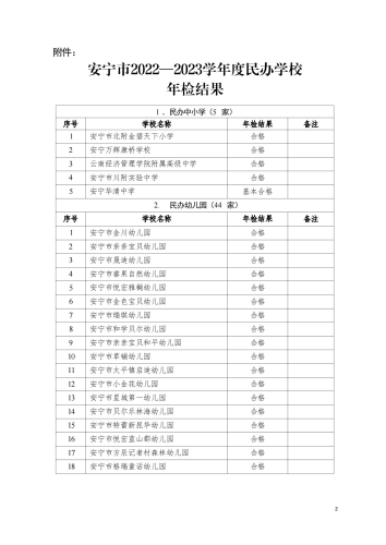 安寧市教育體育局關(guān)于2022-2023學(xué)年度安寧市民辦學(xué)校年檢結(jié)果的公示_20231106141059_01